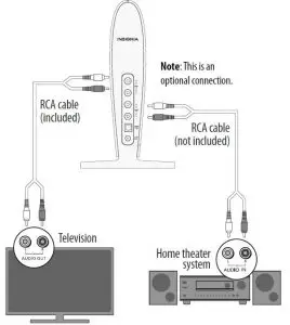 FIG 10 Multiple connections