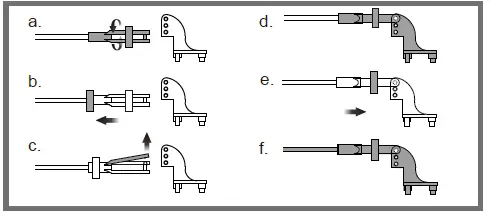 clevis installation