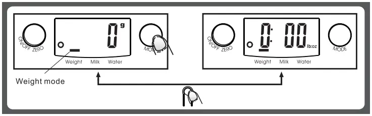 CONVERTING WEIGHT UNIT