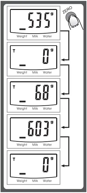 TARE FUNCTION FIGURE 2
