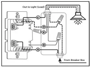 Z-Wave ZW31S Smart Toggle Dimmer Switch fig3
