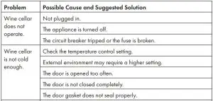 FIG 5 TROUBLESHOOTING