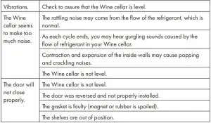 FIG 7 TROUBLESHOOTING