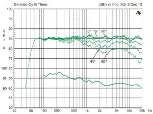 Product Instructions