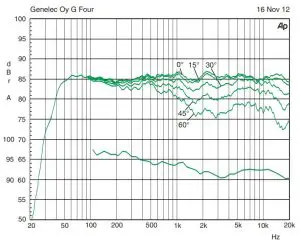 Product Instructions