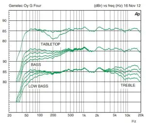 Product Instructions