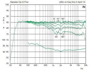 Product Instructions