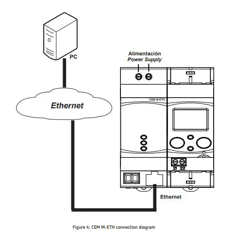 Circutor CEM M-ETH Communication Module for CEM Meters fig3