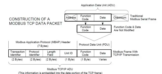 Circutor CEM M-ETH Communication Module for CEM Meters fig5