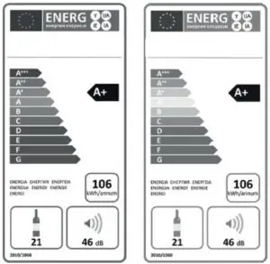 Energy Label