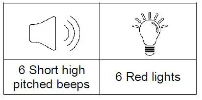 ACCESS DENIED IN OFFICE MODE