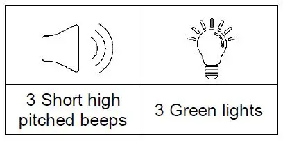ACCESS GRANTED IN OFFICE MODE