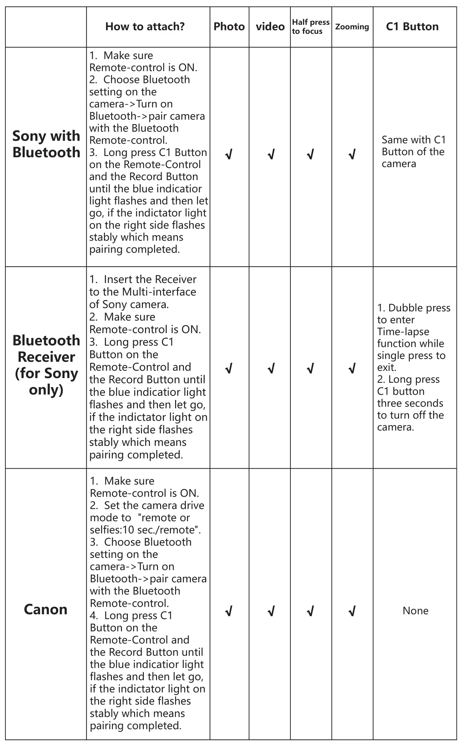 INKEE IRONBEE Wireless Remote Selfie Stick - How to attach photo,video