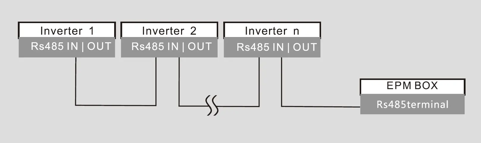 RS485 Cable Connection