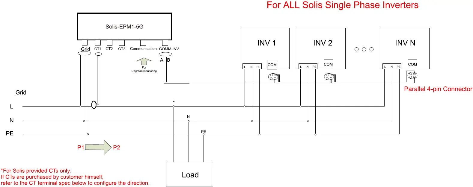 Single Phase System with Solis-EPM1-5G