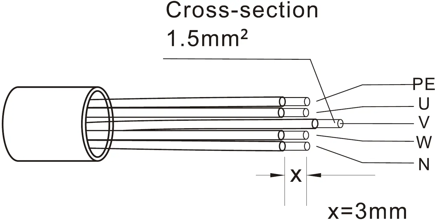 Strip the Cable (Three)