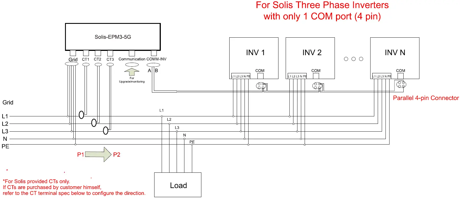 Three Phase System with Solis-EPM3-5G 02