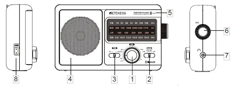 RETEKESS TR626 FM-MW-SW-LW 4 Band Radio with Bluetooth fig1