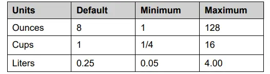 How to calibrate Measured Fill Table 1