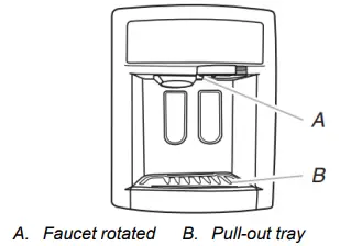 Rotating Faucet and Pull-Out Tray