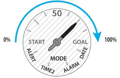 Citizen YF05 - Achievement level indication of steps