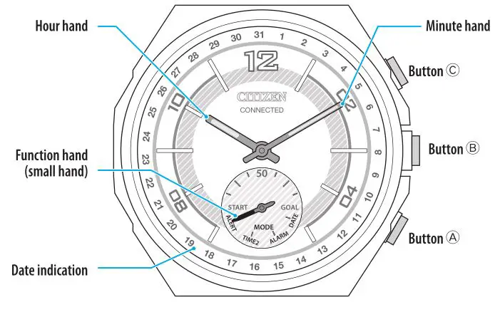Citizen YF05 - Component identification