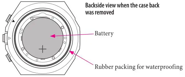 Citizen YF05 - Confirm that the rubber packing for waterproofing