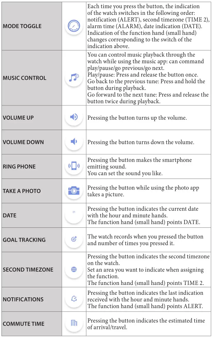 Citizen YF05 - Tap the function you want to assign Table