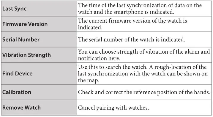 Citizen YF05 - The [WATCH SETTINGS] screen Table