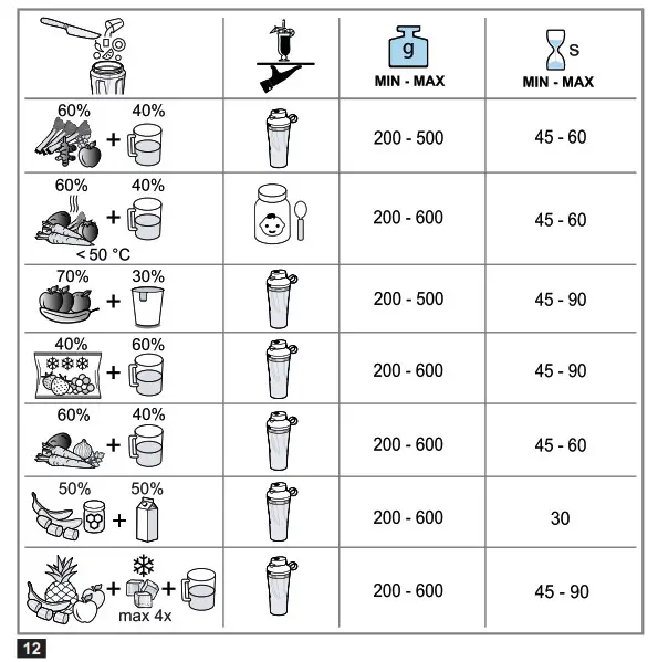 BOSCH MMB2111T Blender- 3