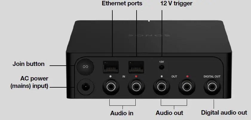 SONOS PORT1US1BLK Versatile Streaming Component FIG 1