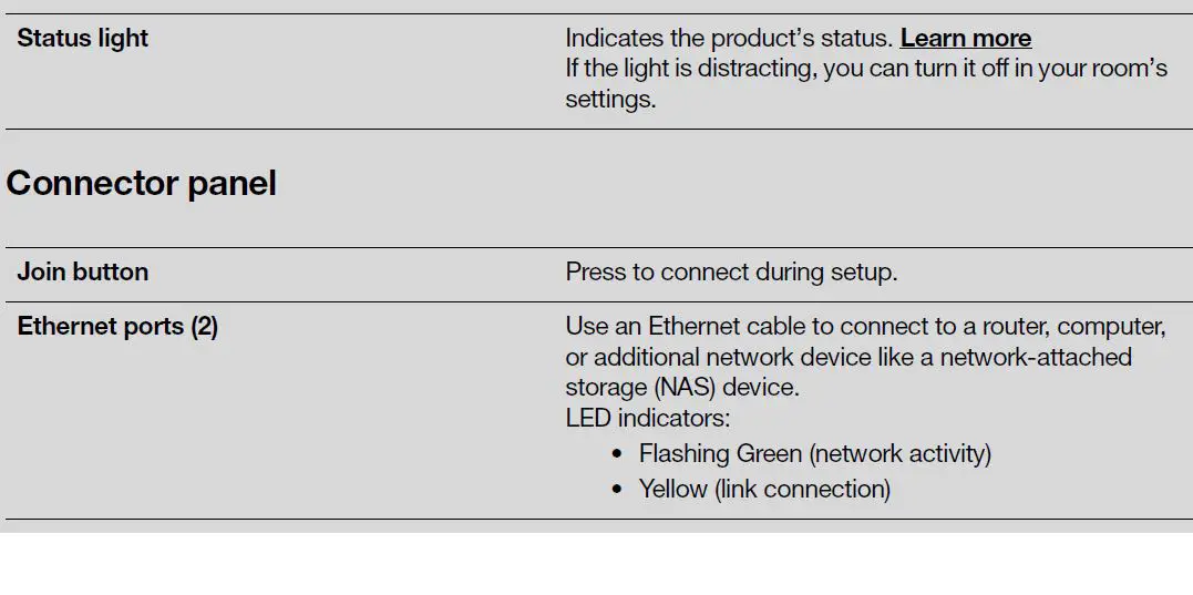 SONOS PORT1US1BLK Versatile Streaming Component FIG 4