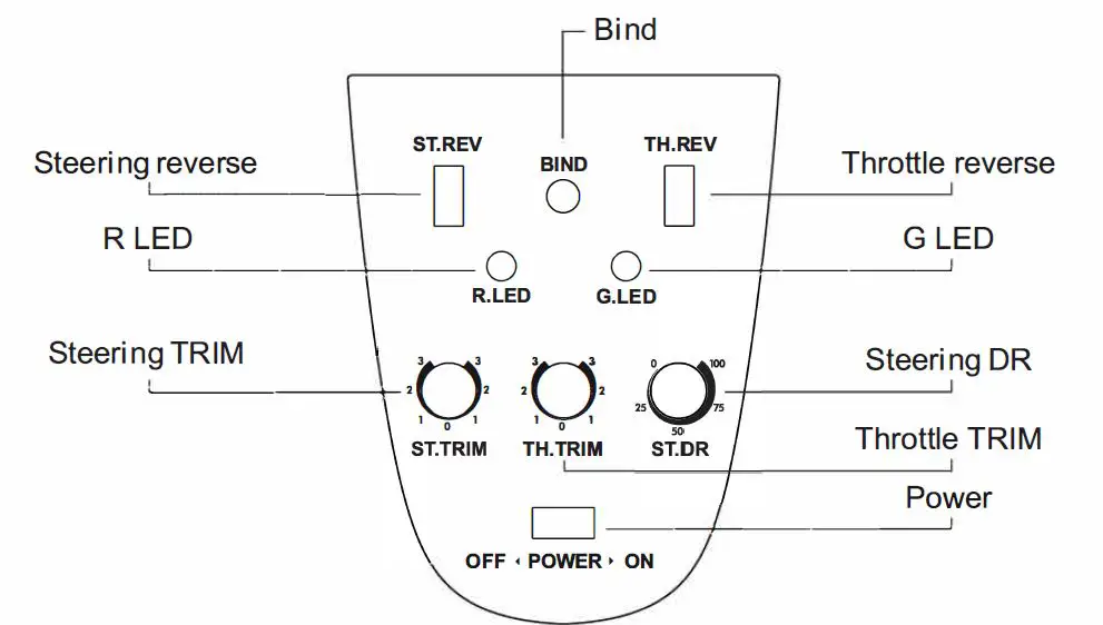 NCEPTION HydroPro Brushless Powered Deep VEE Racing Boat fig23
