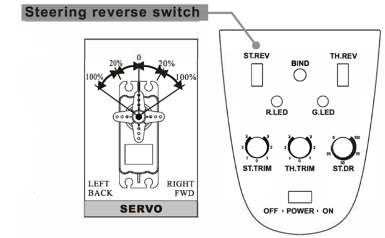 NCEPTION HydroPro Brushless Powered Deep VEE Racing Boat fig24