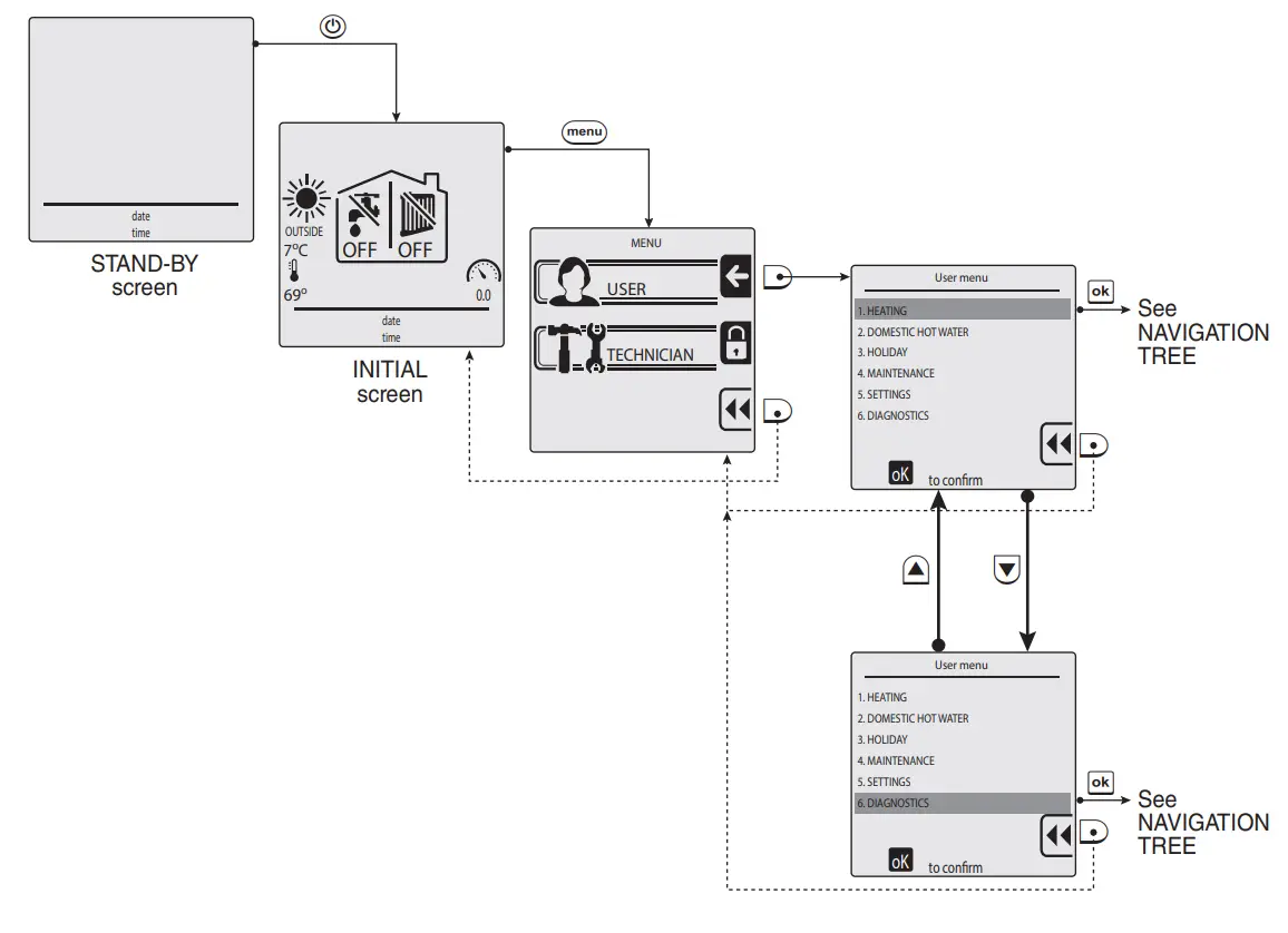 BIASI 1027720040 Multiparva Cond H 115 Wall Mounted Condensing Gas Boiler - Display 12