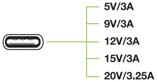 AUTOMATIC VOLTAGE SELECTION