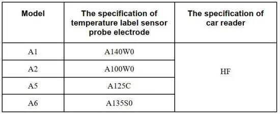 FIG 1 Operation Instructions of Wireless Electronic Thermometer