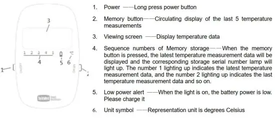 FIG 2 Operation Instructions