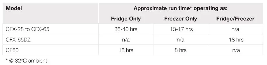 DOMETIC-Collpower-Raps-Portable-Battery-Pack-2