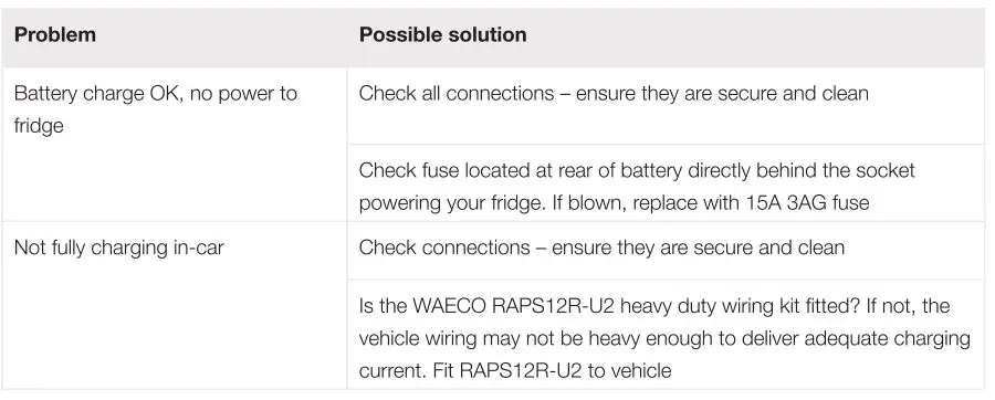 DOMETIC-Collpower-Raps-Portable-Battery-Pack-3