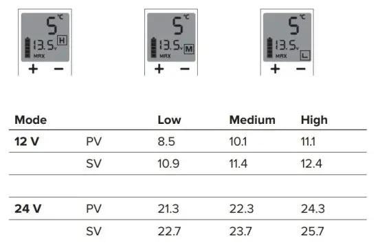 PLUG IN FESTIVAL IceCube 25 Compressor Cool Box - Adjustment