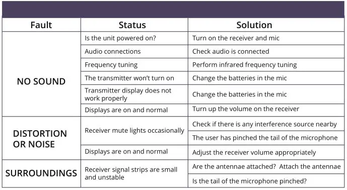 Wharfedale Aeroline Vocal Uhf Handheld Wireless Microphone System - Troubleshooting