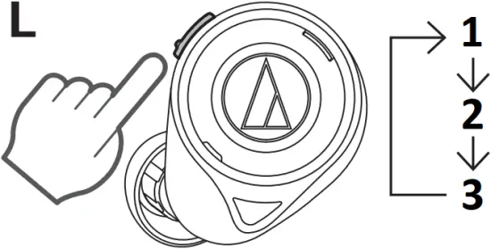 ATH-CKS50TW - Hear-through noise-cancelling function