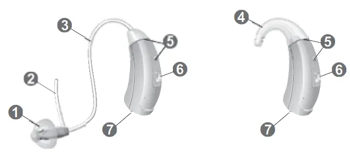 signia-Motion-S-Primax-Open-Fit-Hearing-Aid-fig 1