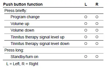 signia-Motion-S-Primax-Open-Fit-Hearing-Aid-fig 17