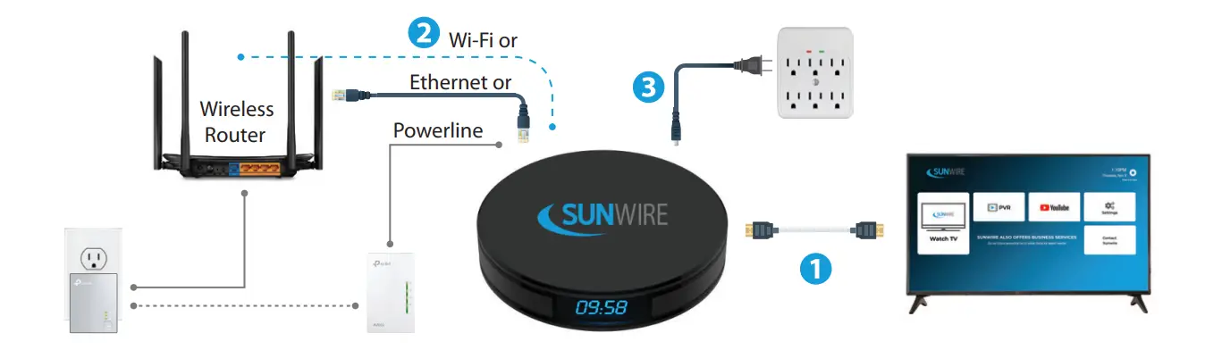 SUNWIRE-K570S-Smart-LED-TV-fig1