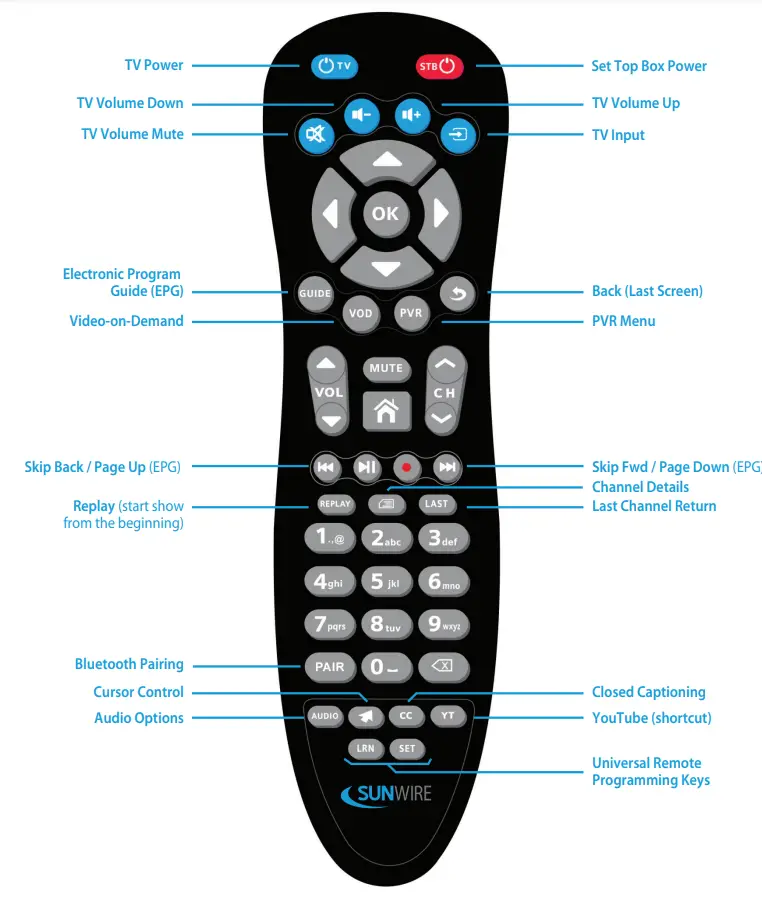 SUNWIRE-K570S-Smart-LED-TV-fig2