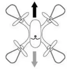Shantou Yile Technology S88 Folding Four Axis Aircraft - Control Method 5