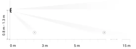 installation procedure