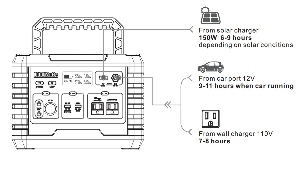 Shenzhen Intelligent Energy MP1000 Portable Power Station-fig8